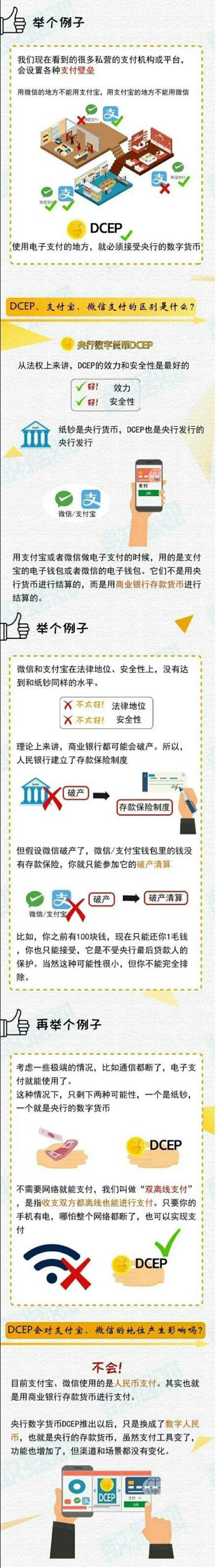 (什么是数字货币)一文读懂什么是央行数字货币，和支付宝、微信有什么区别?  第2张