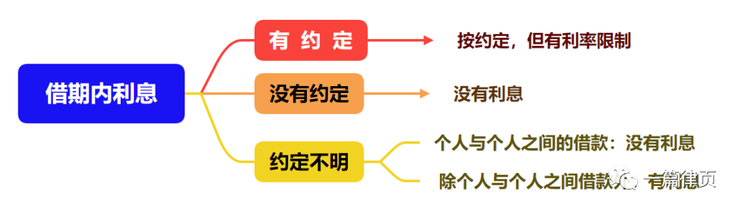 (1分利息怎么算)「律师笔记」民间借贷中的利息计算  第1张