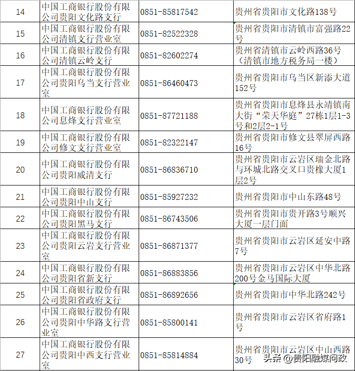 (新生儿社保卡怎么办理流程)新生儿社保卡可以这样办!@贵阳宝爸宝妈，84个办理点名单，速收藏!|融媒问政·市民关注  第4张