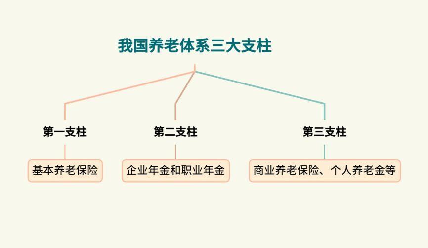 (社保断交可以退款吗)社保不想交了，交过的钱可以退吗?  第5张