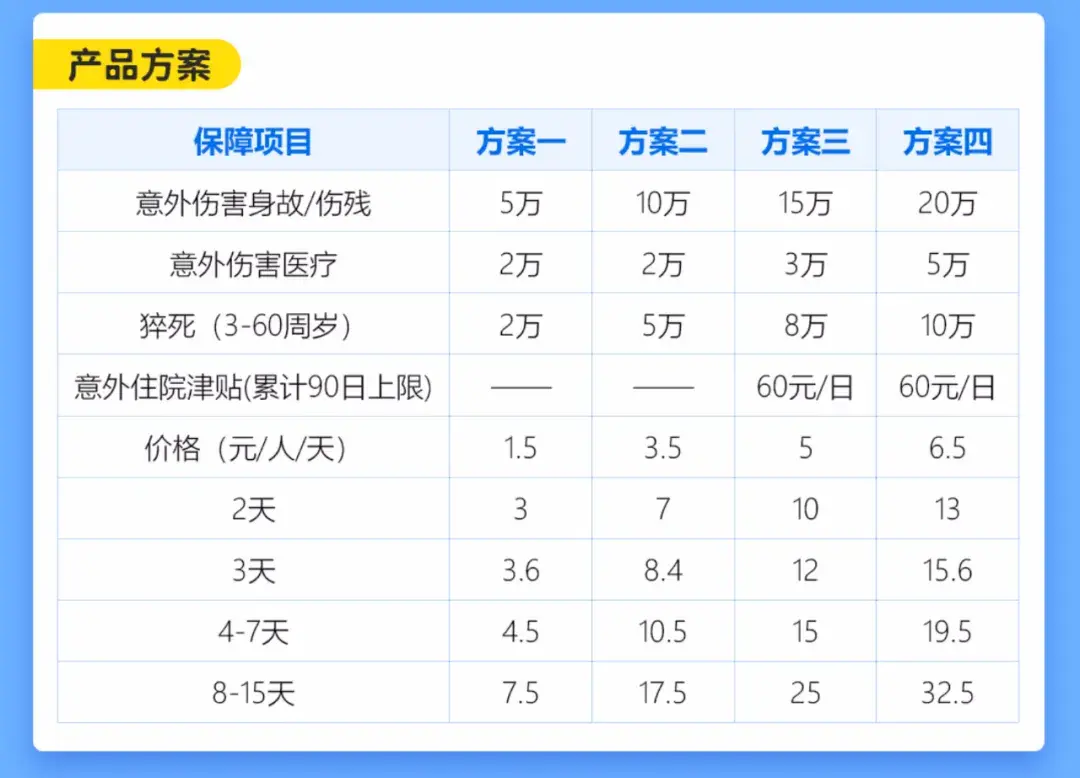 短期意外险，买保险上淘险:平安短期意外险(1-30天)，保护你和你的家人  第5张