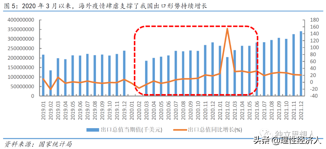 (政策面)2022:经济基本面、政策面、资金面  第4张