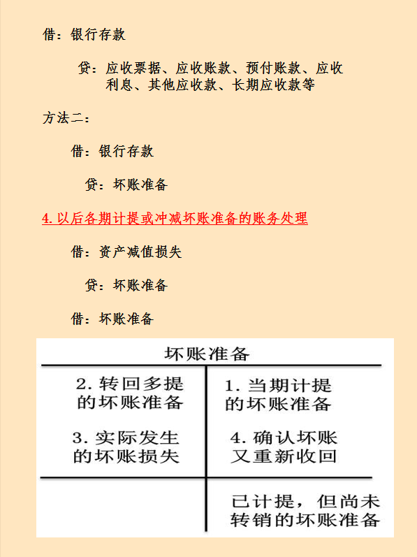 (坏账准备的账务处理)企业坏账准备财务处理怎么做?计算方法有哪些?这次看完彻底学会  第5张