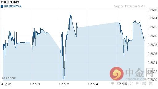 (港币对人民币汇率)港币对人民币汇率今日汇率:09月06日港币对人民币汇率一览表  第1张