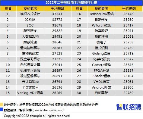 深圳平均工资，深圳平均工资1.3万!真实收入真有这么高吗?  第4张