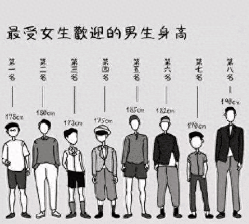 男孩12-18岁的标准身高，很少能真正达到标准，快来自测（12岁男孩标准体重和身高是多少）  第1张