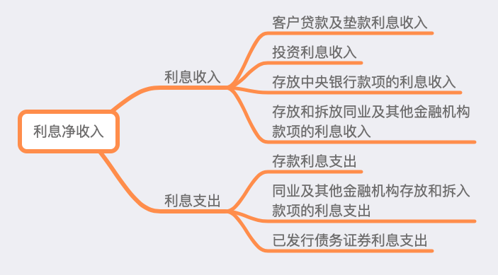 (建设银行贷款查询)数据查询篇15:中国建设银行之存款、贷款金额篇  第2张