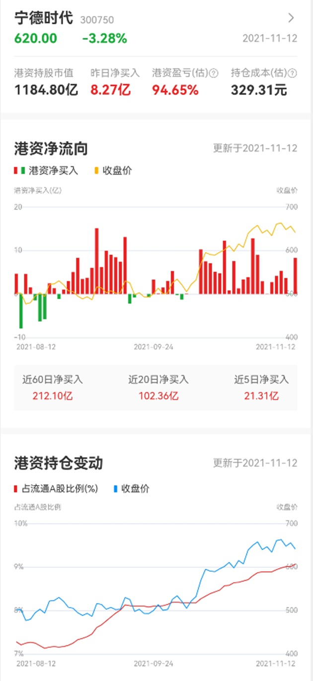 (北向资金是什么)什么是北向资金?不一样的独家信息解读  第6张