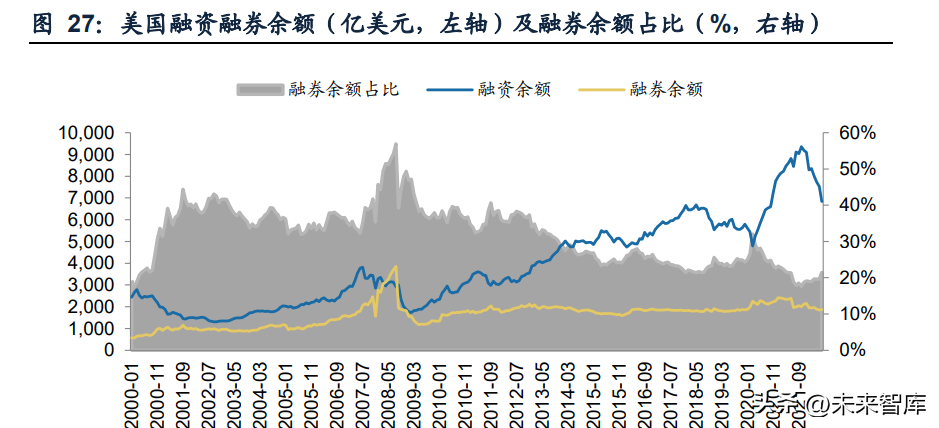 (证券机构)证券行业专题研究报告:机构业务，头部券商新赛道  第11张