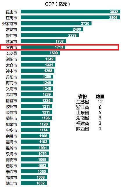 （江苏省宜兴市简介）解析全国百强县江苏省宜兴市:距离常州市更近，却属无锡市管辖  第2张