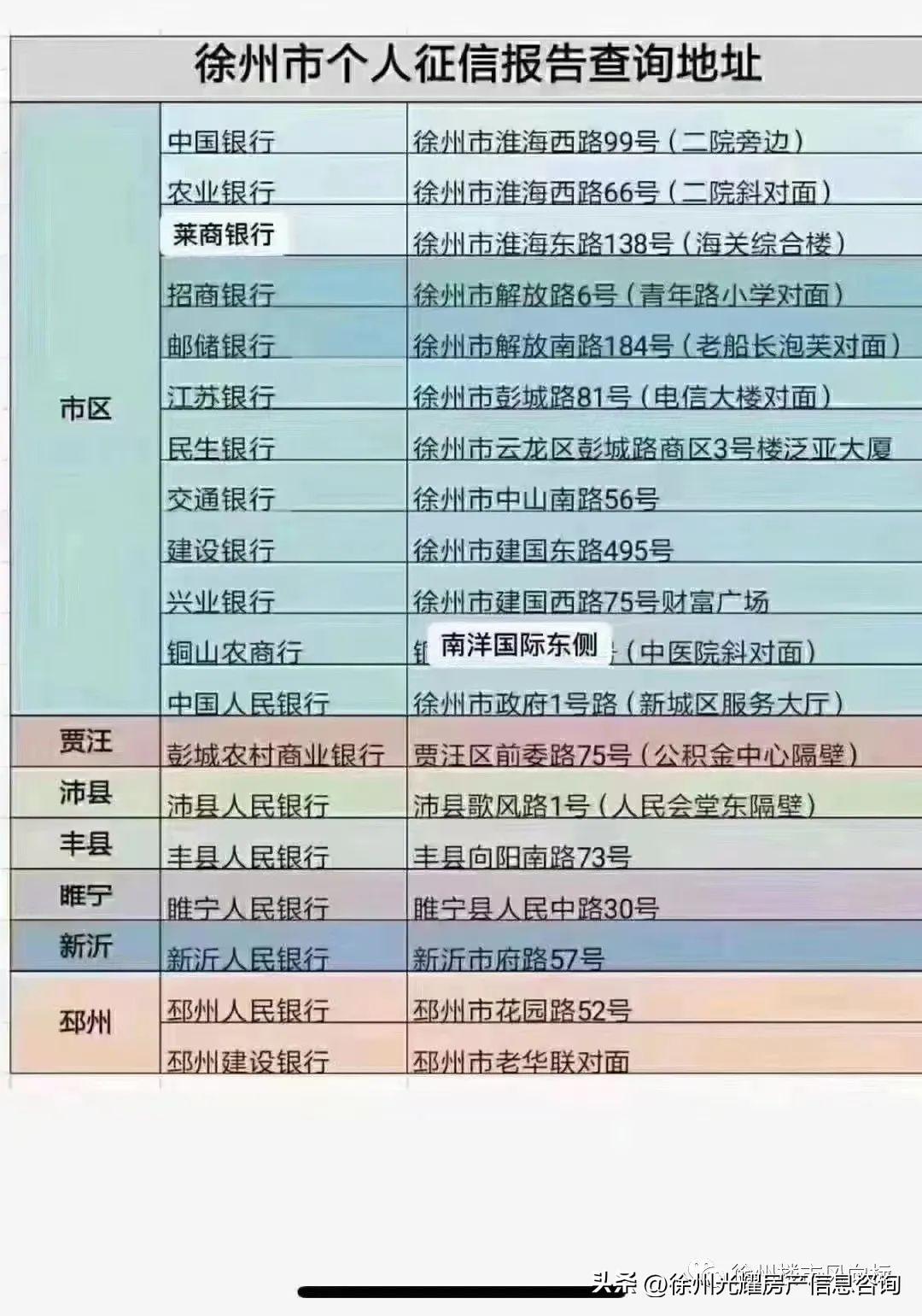 想公积金组合贷商贷买房，先查征信!全国个人征信查询的5种方法(中国人民银行个人征信查询)  第1张