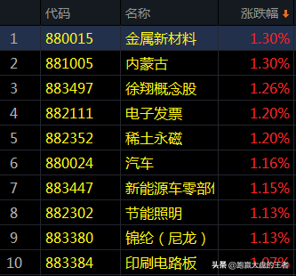 长下影阳线，长下影阳线!见底了吗?  第1张