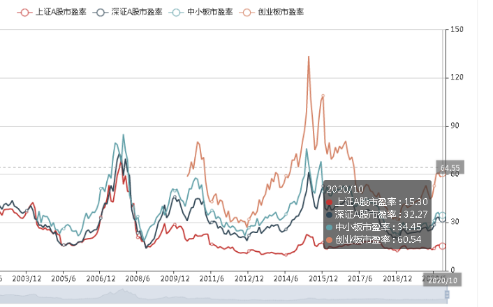 (市盈率为负)股票市盈率为负数，这种股票到底能不能买呢?  第1张