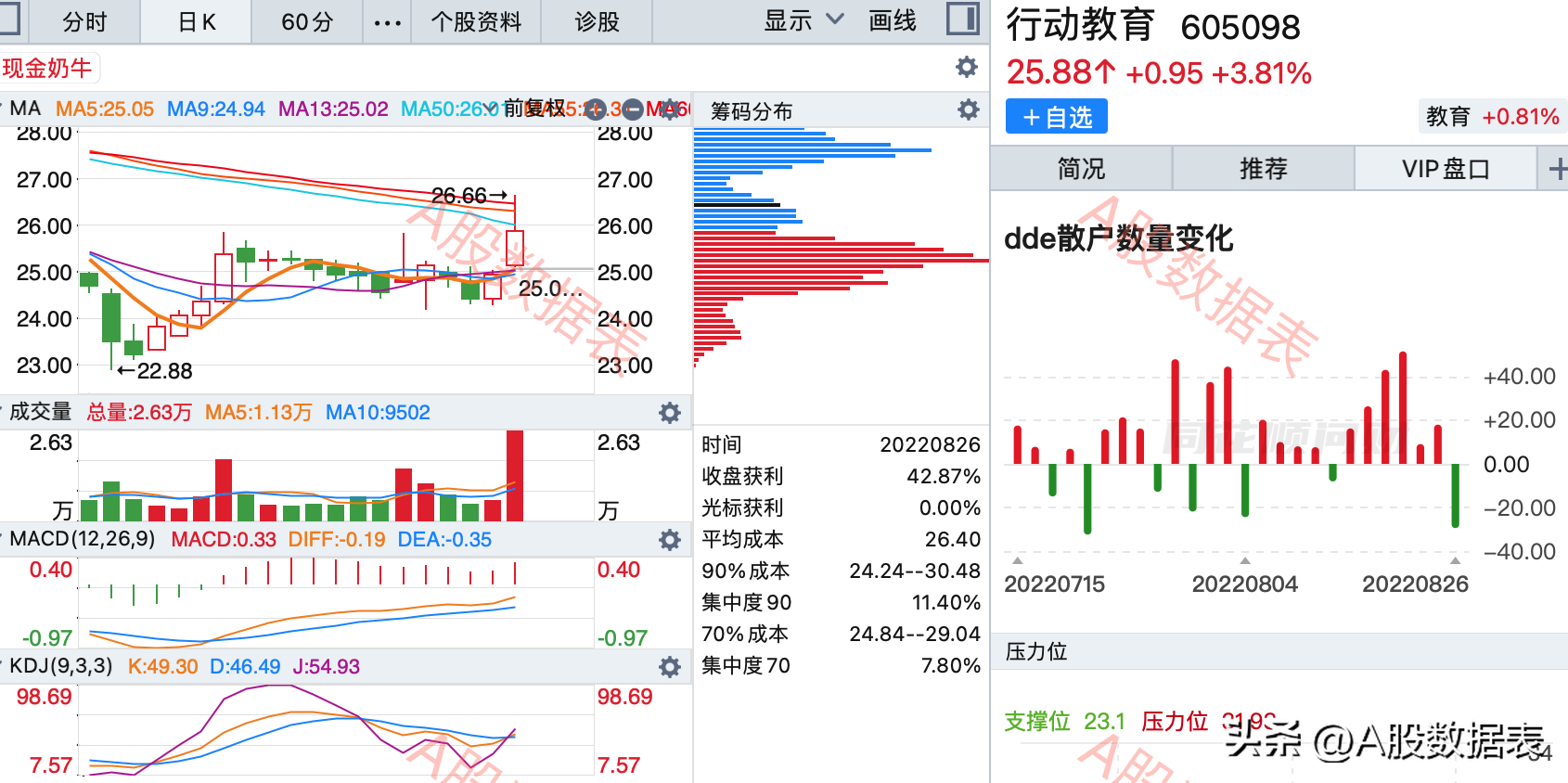 8月26日:底部放巨量上涨的个股(底部放量滞涨)  第8张