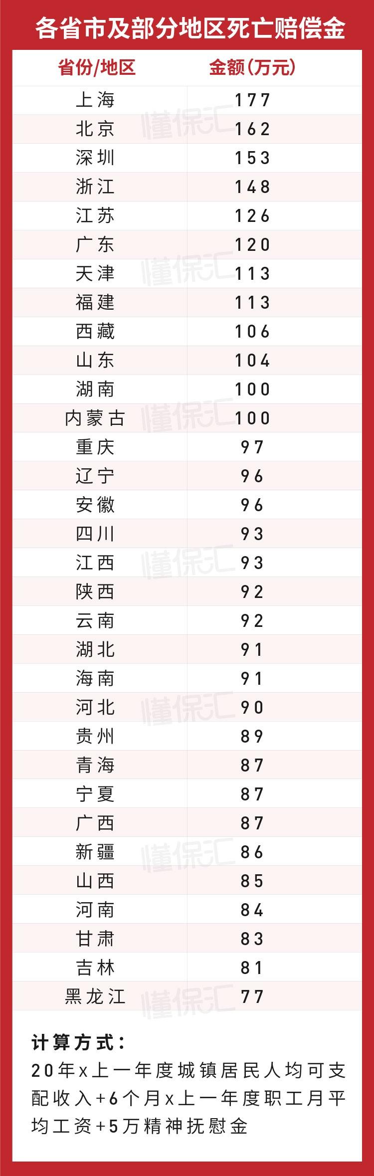 (私家车必买的三种保险)老司机提醒:2022年车险买这4种就够!多买是给保险公司送钱  第11张