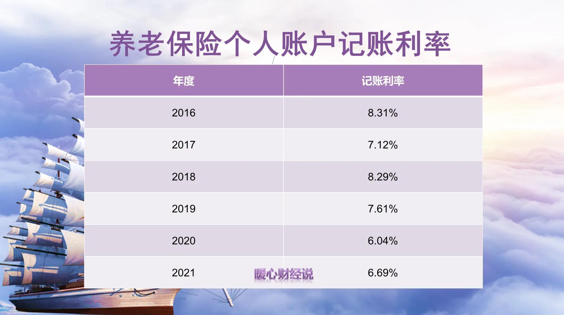 (养老金基数)2022年养老保险缴费基数60%和300%，养老金的差距多大?值得吗?  第3张