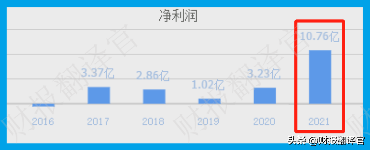 稀土板块，稀土板块盈利能力排名前3,拥有中国之外最大稀土矿山,股票回撤57%  第2张