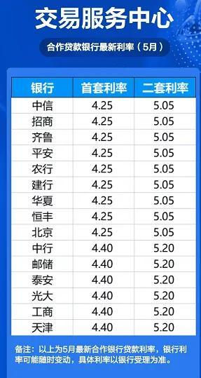 「贷款利率分为哪几种」贷款利率知识分享  第1张