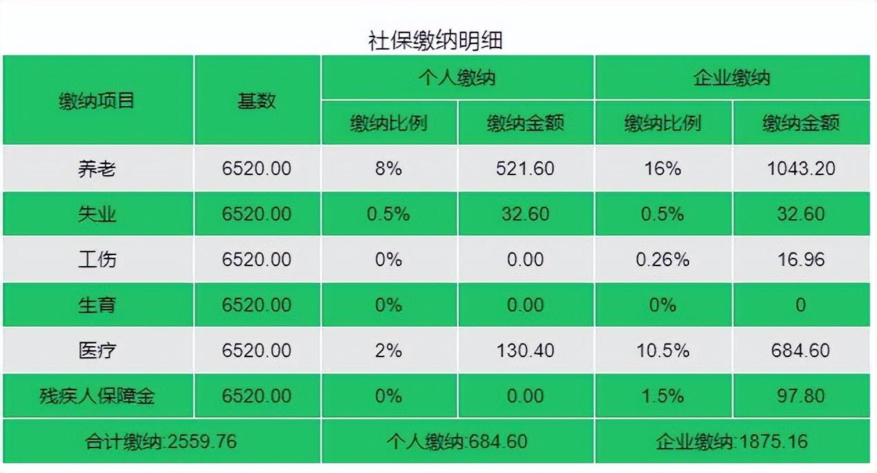 (个体经营户社保一个月要交多少钱)2022上海个体工商户社保缴费比例?每个月交多少钱?  第2张