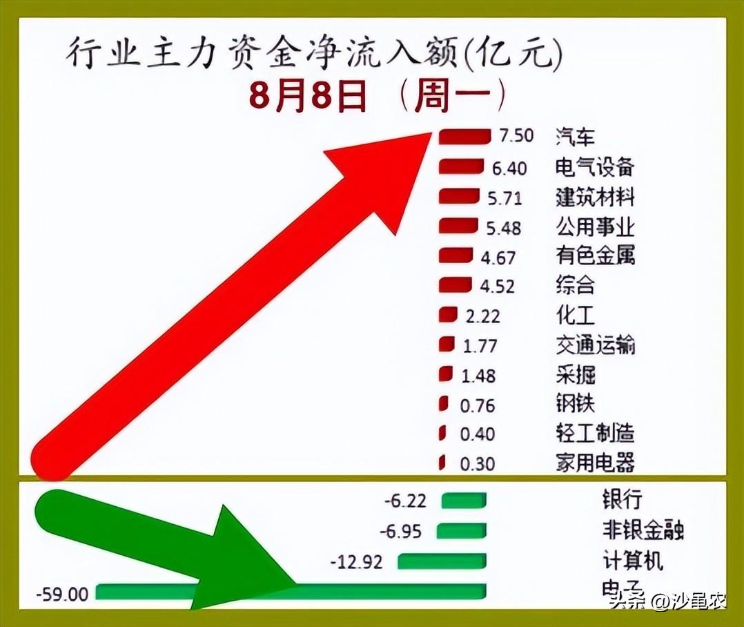 股票5日线怎么看，股市早8点丨5日均线很可能上翘上穿  第4张