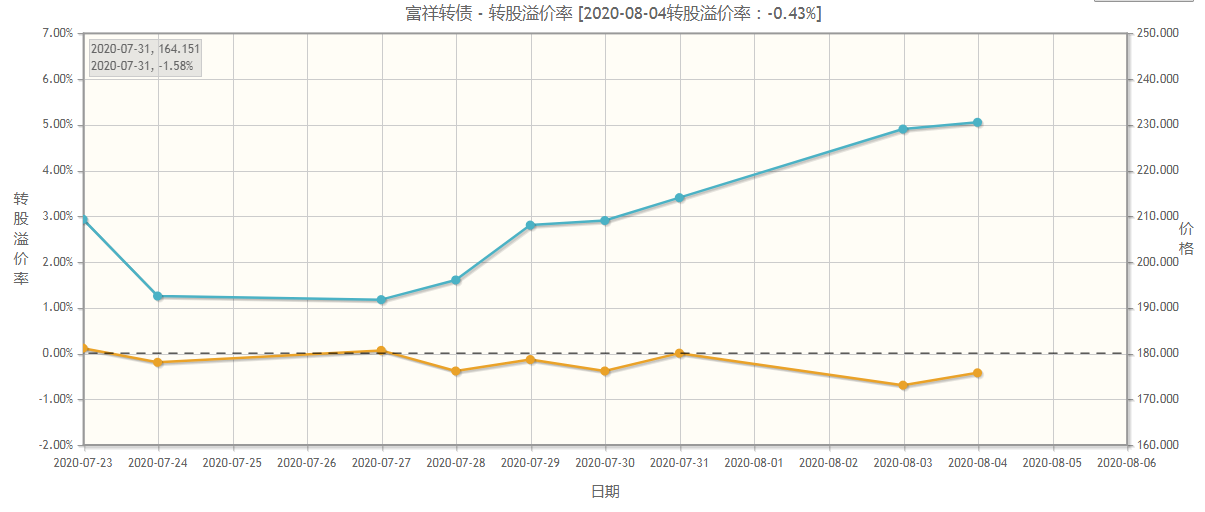 强制赎回 强制赎回是啥东西?  第2张