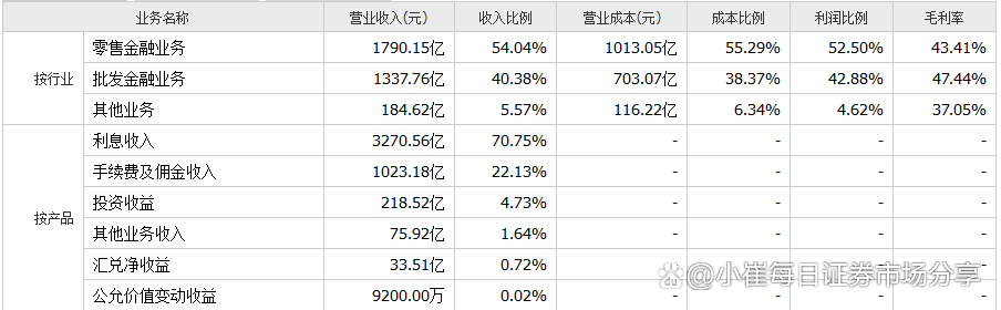 (招商银行简介)股份制银行龙头招商银行介绍  第3张