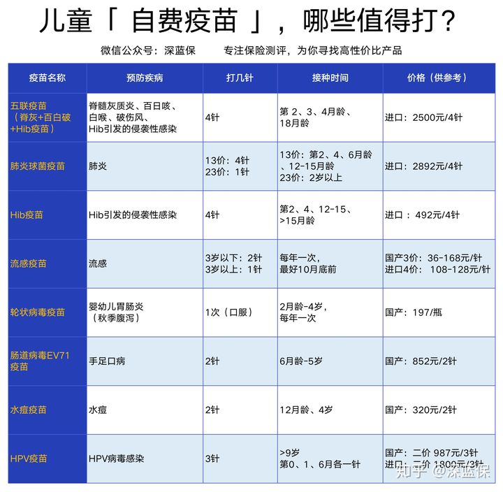 生育险怎么报，老婆刚怀孕，两人都有五险，生育险这块什么时候报?怎么报销?  第16张