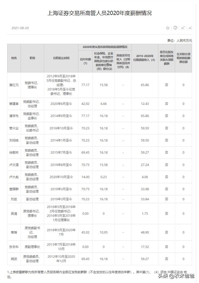 (上海证交所)上海证券交易所高管薪酬情况  第1张