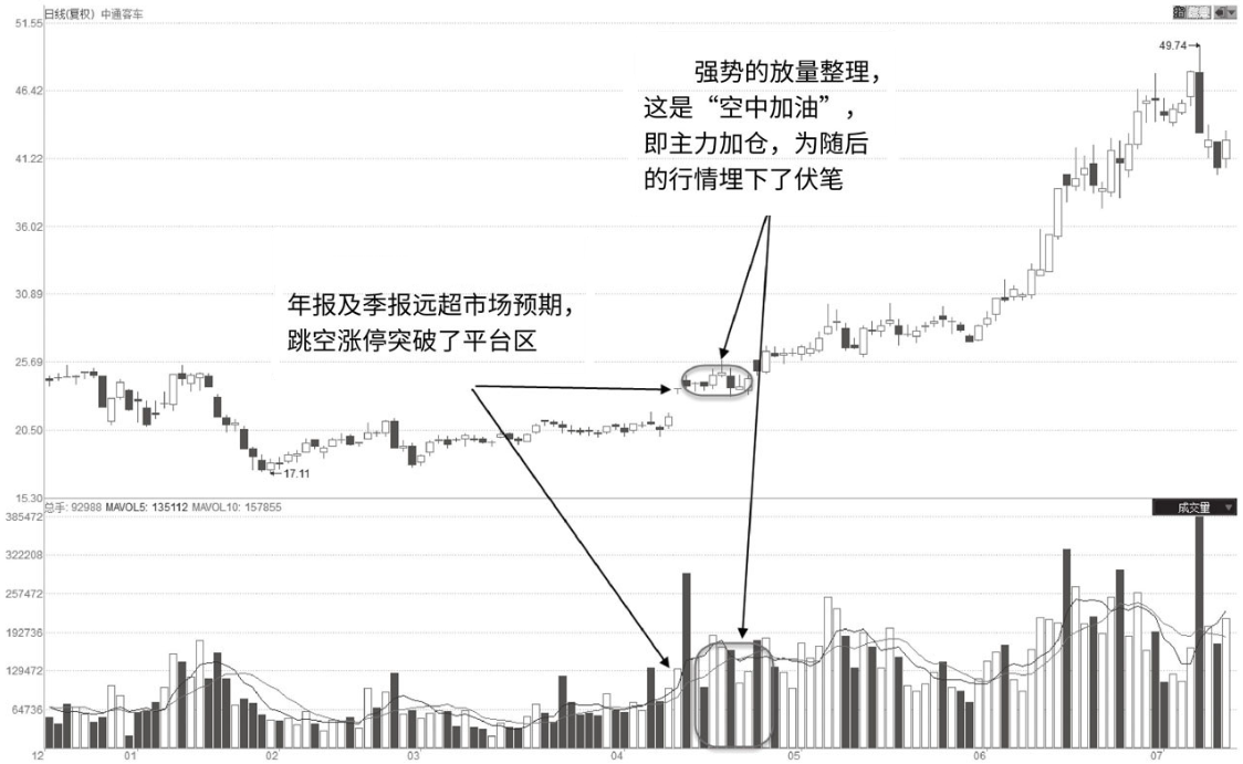 (放量涨停)当你把“无量涨停”与“放量涨停”搞清楚了，你就是会赚钱的人了  第5张