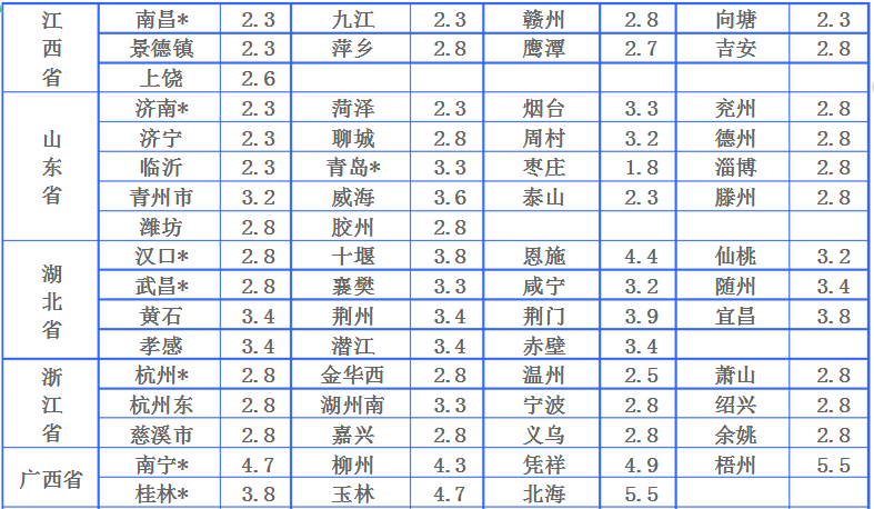 (什么物流价格比较便宜)寄大件的物流公司哪个会便宜一些?五大常用物流公司收费价格对比  第7张