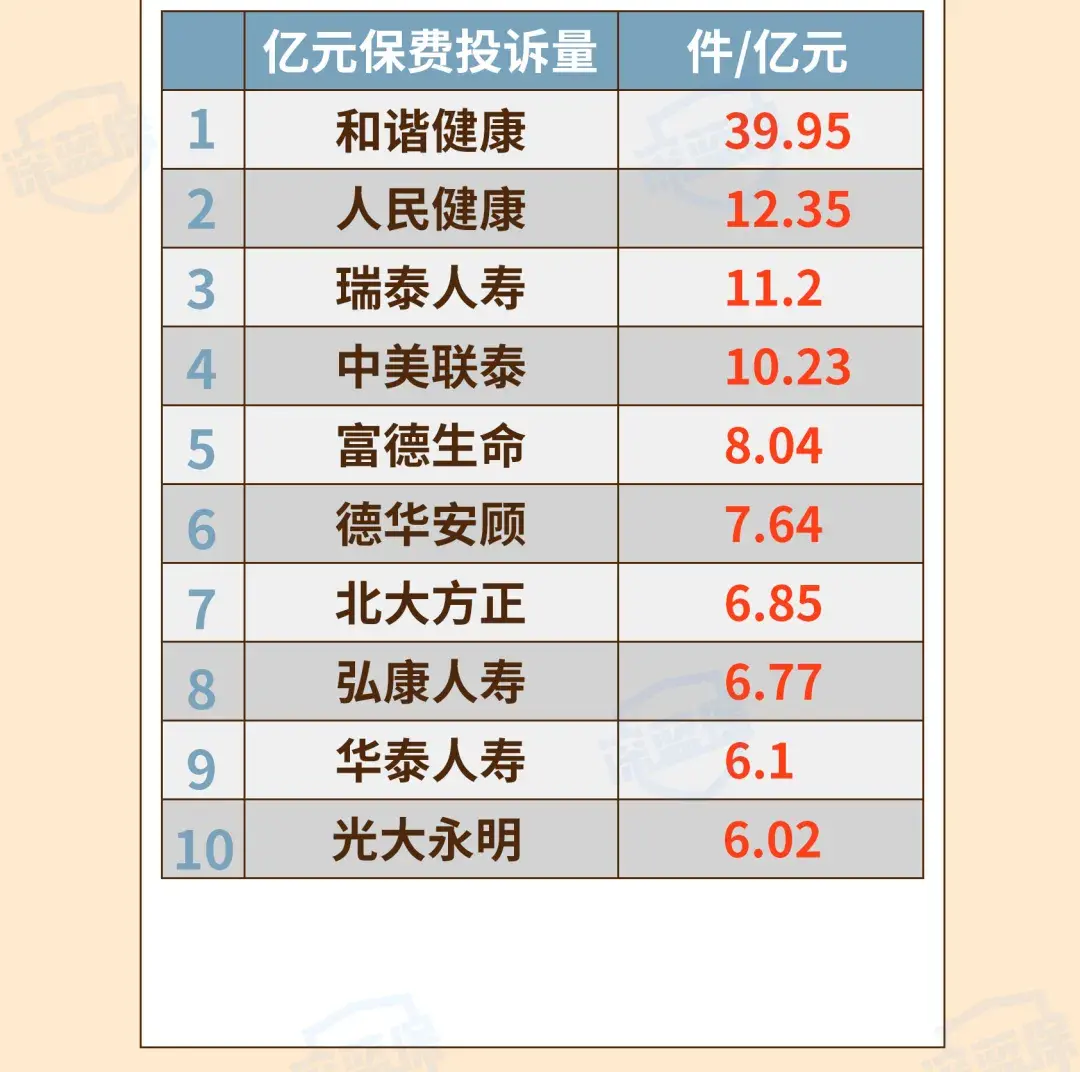 (保险公司十大排名)最新!2021保险公司十大排名揭晓，你看中的保险公司上榜了吗?  第11张