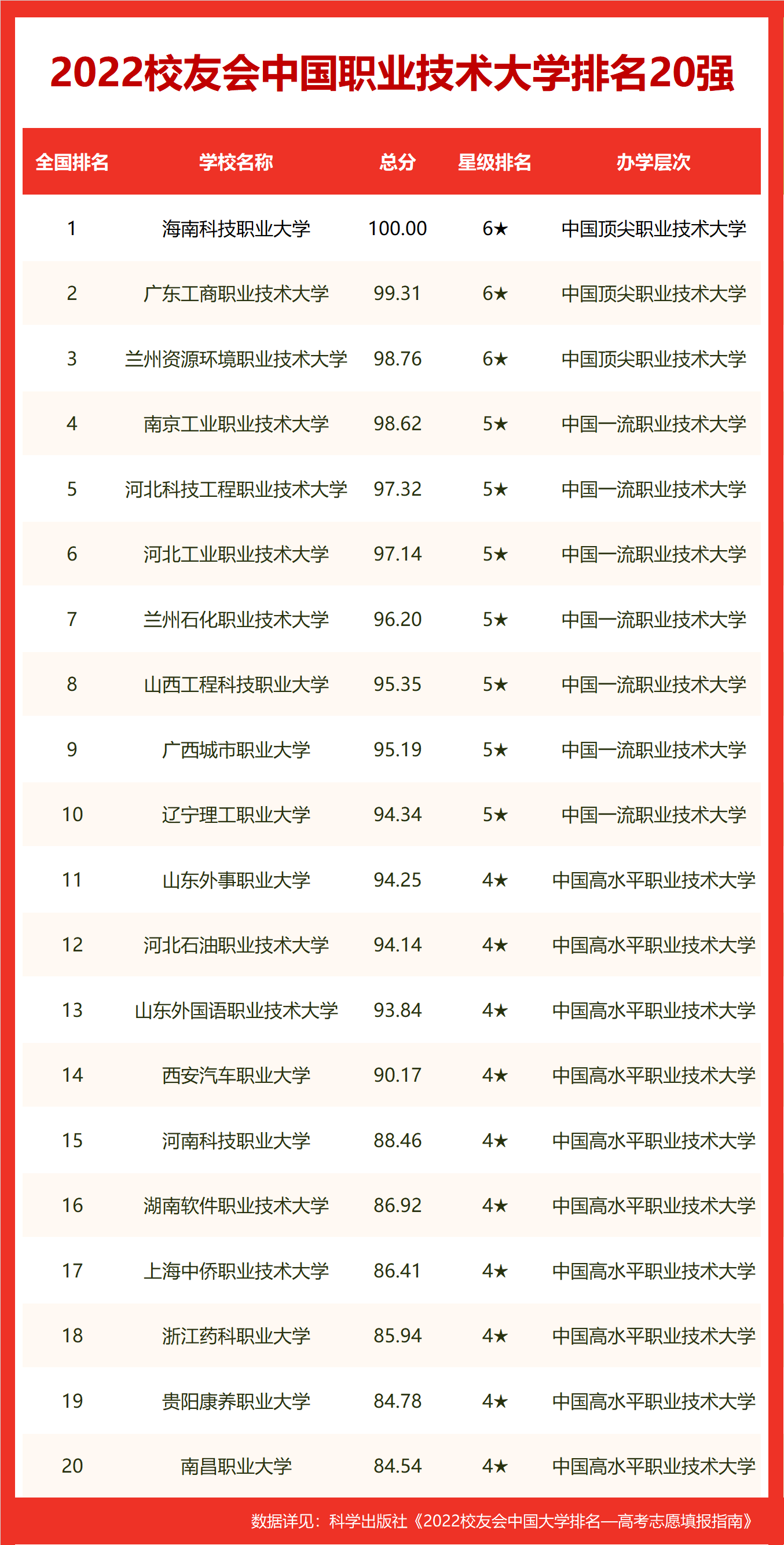 校友会2022中国公安警察类大学排名，中国人民公安大学稳居冠军(中国警校排名大全)  第12张