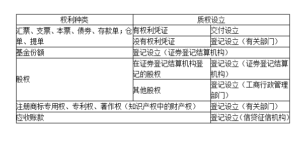 (质押和抵押)聊一聊抵押和质押  第3张