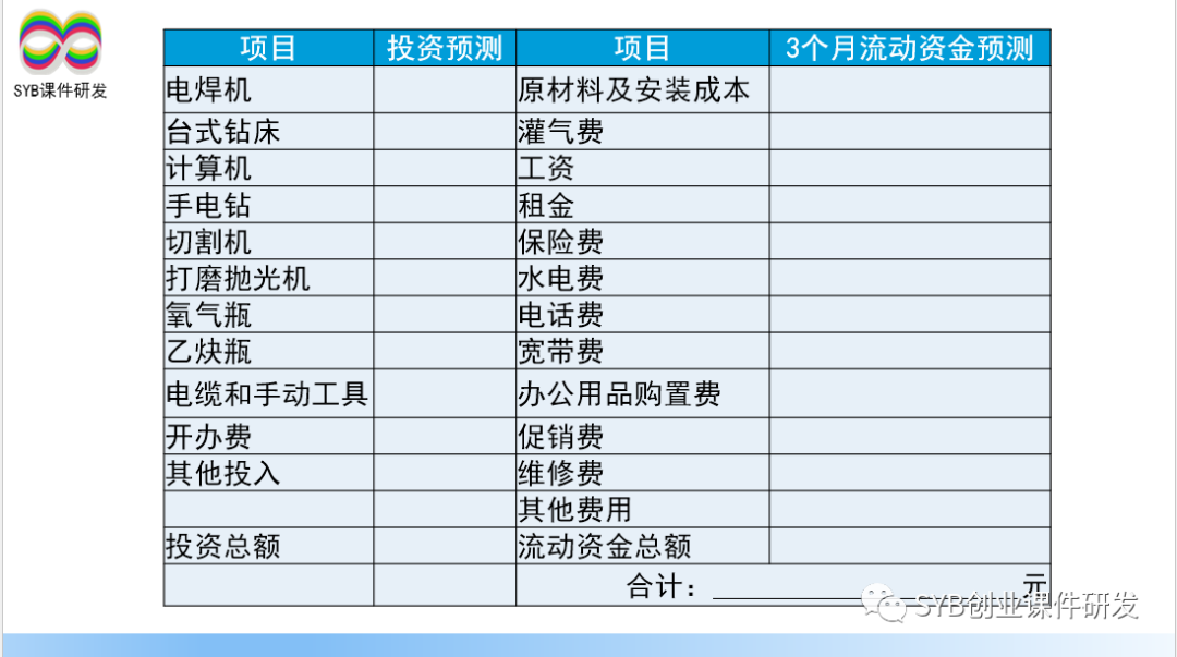 (创业启动资金的获取途径)SYB课后练习题:练习37 陈立华的启动资金(教师讲解)  第3张