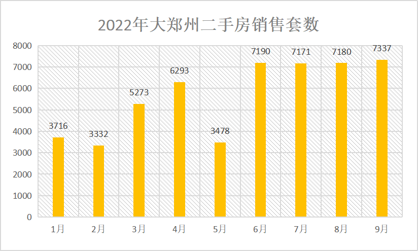 郑州过桥资金，重磅利好!郑州二手房带押过户来了  第3张