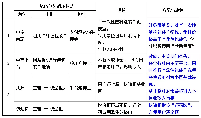 (商品退款了派件员知道吗)双11买来的东西，你退了吗?快递小哥没有告诉你的秘密……  第21张