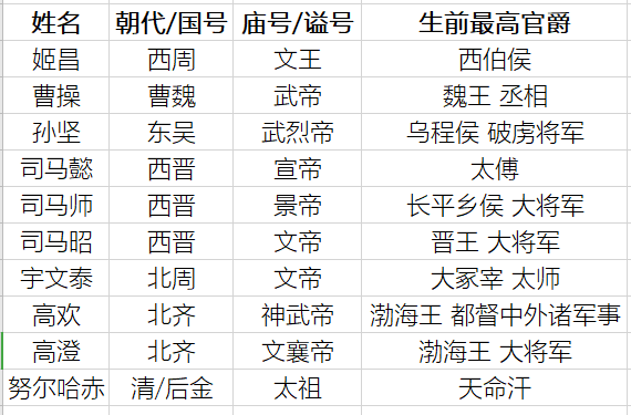 为何曹操没称帝，却是魏武帝;刘禅坐了40年皇位，却只是后主?（曹操是皇帝吗）  第3张