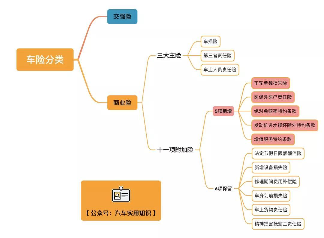 (车险包括哪些)车险都包含哪些?  第1张