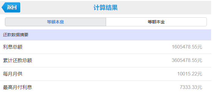 房贷利率4.41算高吗，房贷利率最低降到了4.4%!高点贷款的刚需购房人扎心了……  第3张