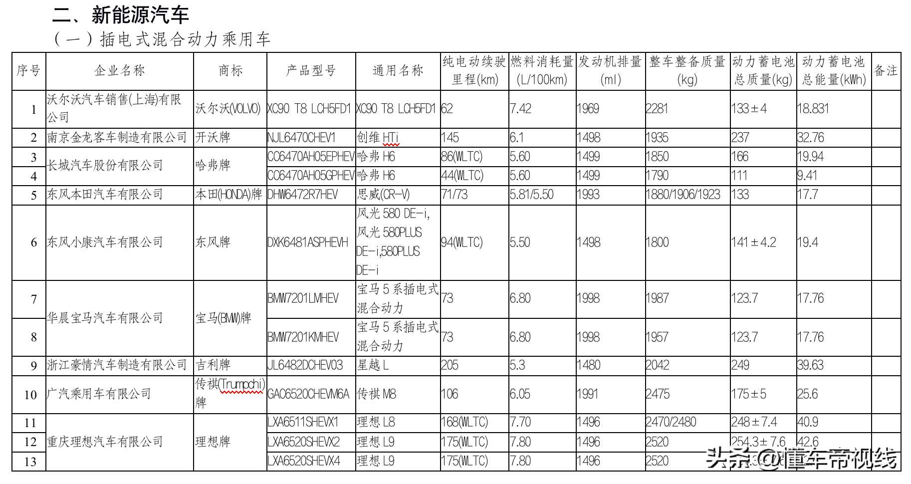 (免购置税车型)政策|新一批免征购置税车型目录发布:新款特斯拉Model S/X在列  第4张