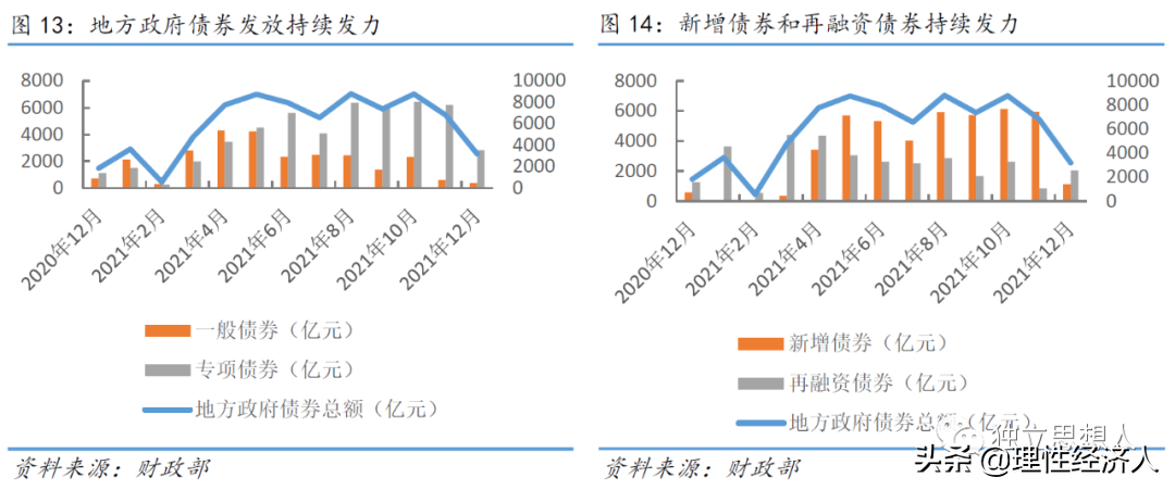 (政策面)2022:经济基本面、政策面、资金面  第9张