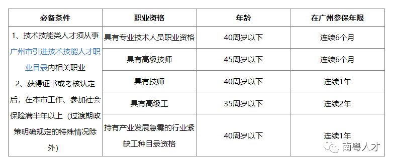 (广州入户条件)2021广州入户条件大汇总!入户广州最全的完整版!总有一款适合你  第2张