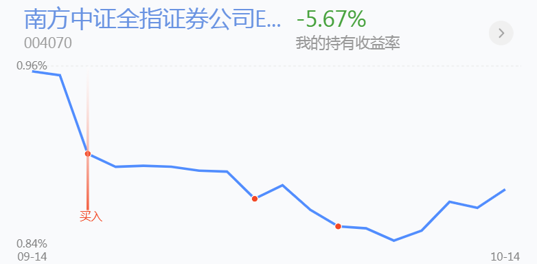 (止跌企稳)研究分析，证券已止跌企稳，还能继续涨吗  第4张