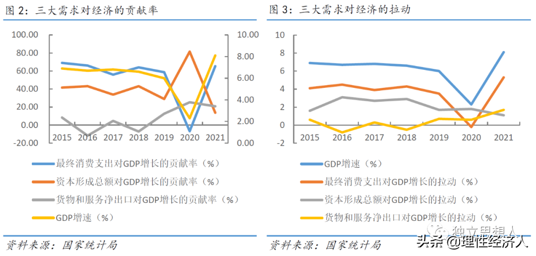 (政策面)2022:经济基本面、政策面、资金面  第2张