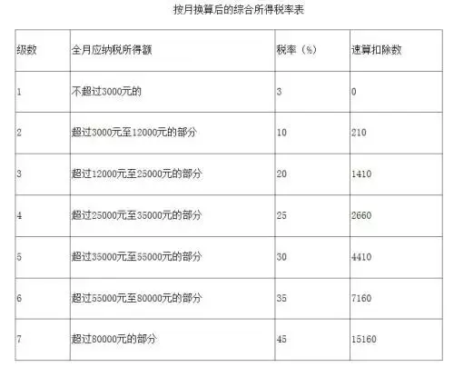 (年终奖如何扣税)新个税法实施后年终奖如何交税?答案明确了  第2张