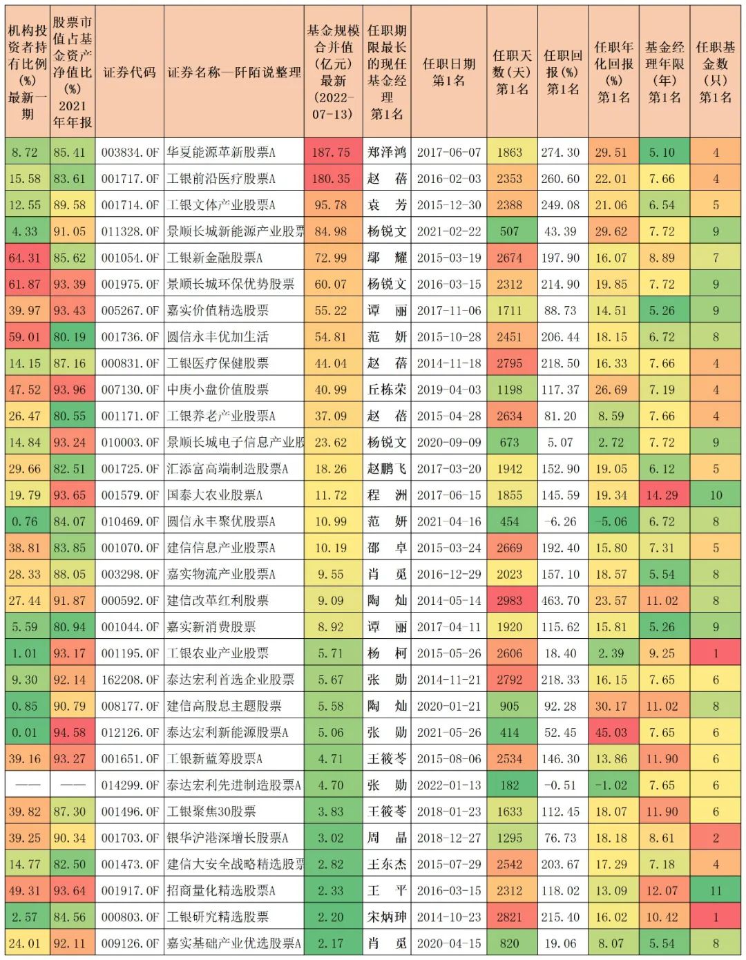 「基金a股b股c股有什么区别吗」过去五年回撤、夏普、滚动年胜率TOP20基金经理(股票型)  第7张