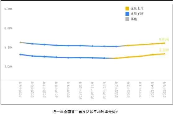 「房贷利率上浮多少是什么决定的」央行出手!房贷利率越来越贵，背后的目的究竟是什么?  第1张