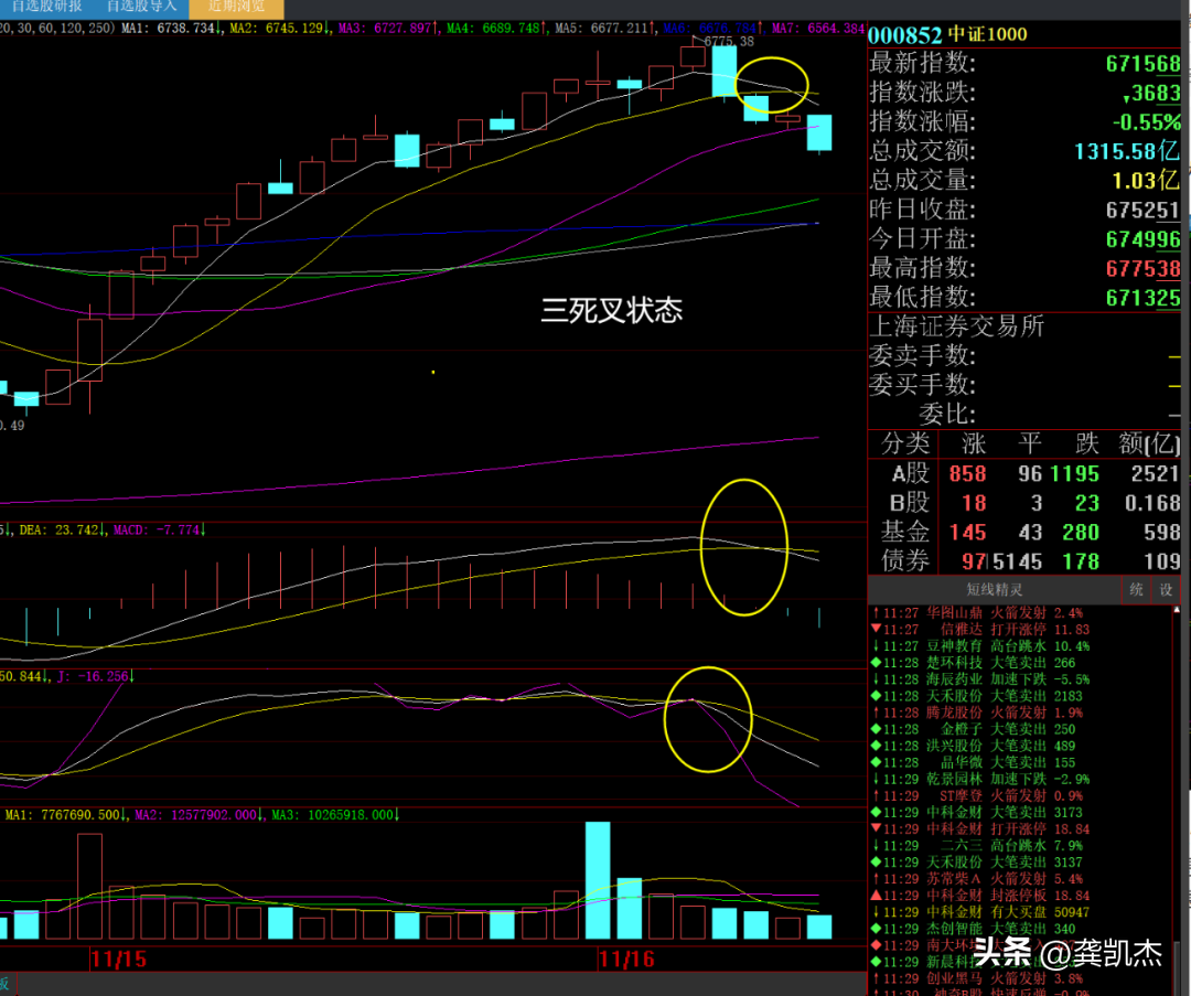 (股市短线)股市午评:震荡消化短线超买指标  第5张