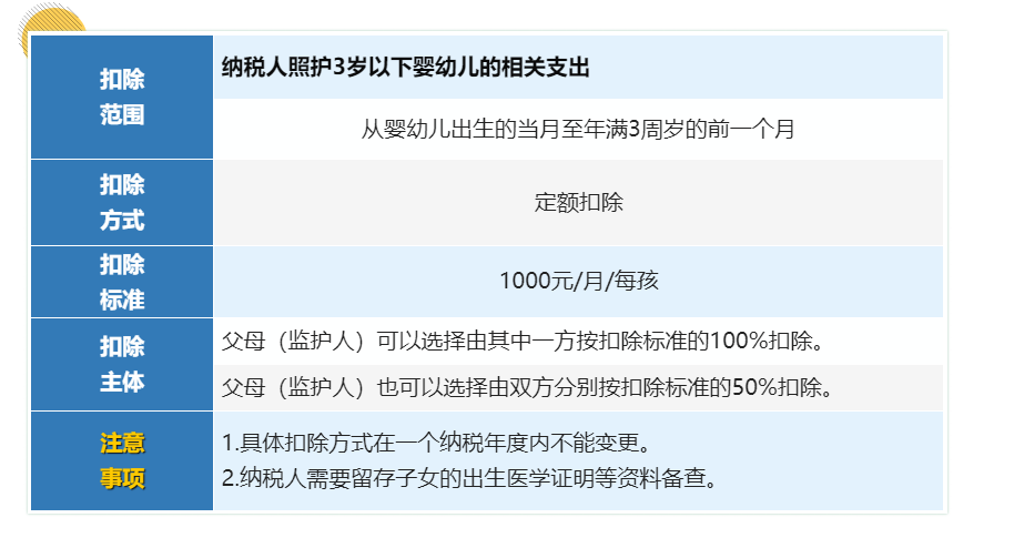 (5000扣多少税)工资超过5000元的个人所得税的7项专项附加扣除分别是哪些你知吗  第7张