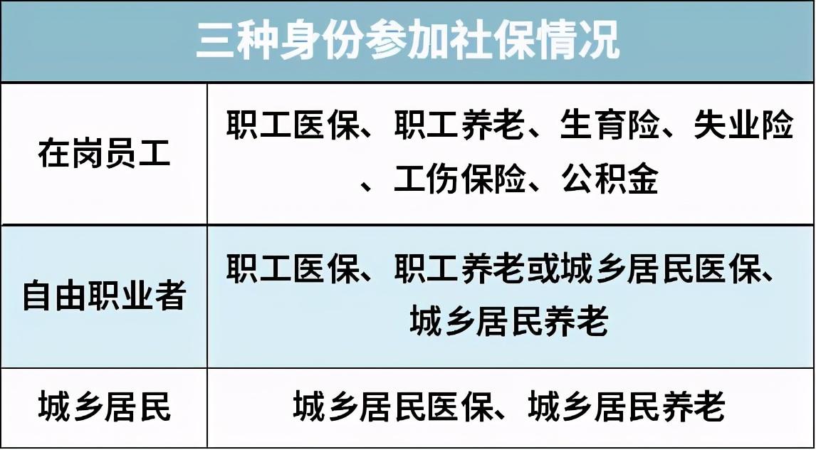 (社保如何自己缴费)自己交社保，如何最划算?一篇文章告诉你  第5张